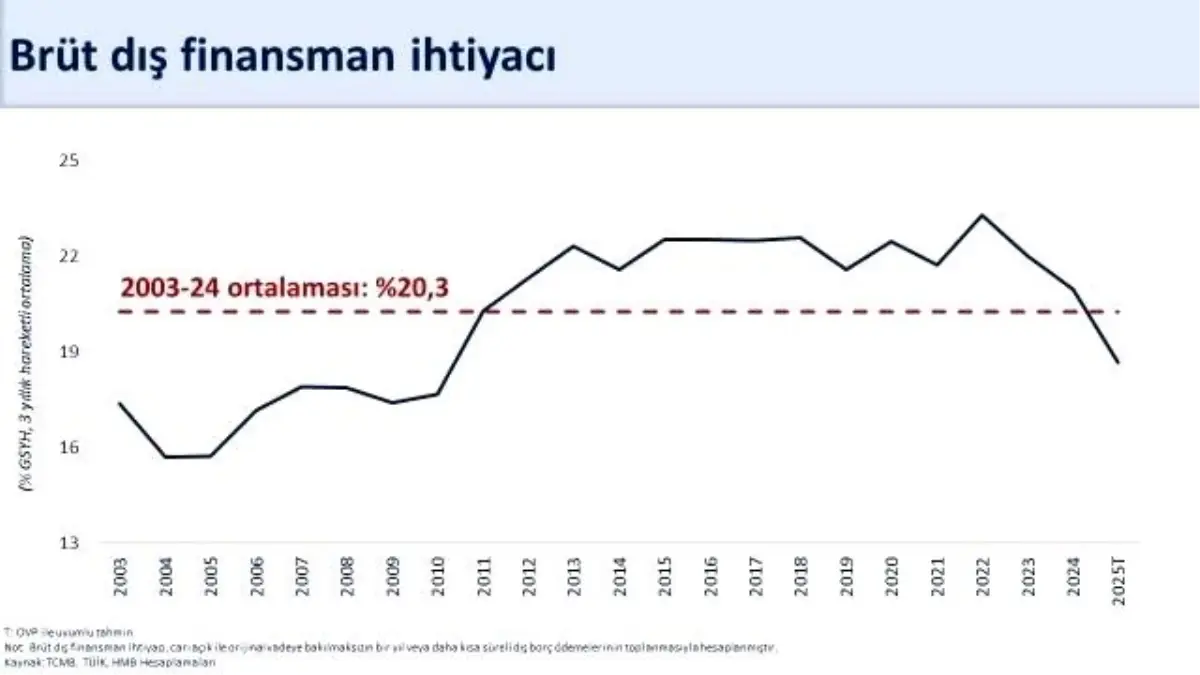 agustosta tarihi cari fazla 55 milyar dolar Vti5wcy1.jpg